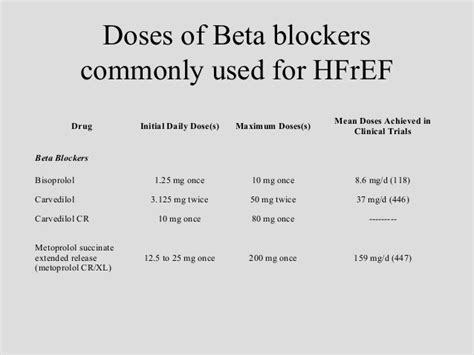 Beta blockers in heart failure .